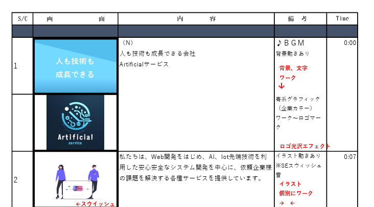 コンテ１