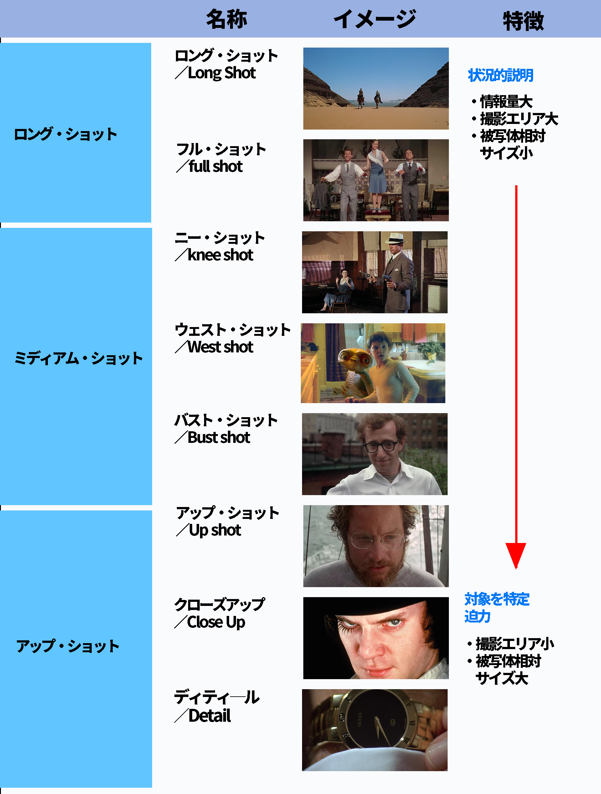 ショットサイズ11