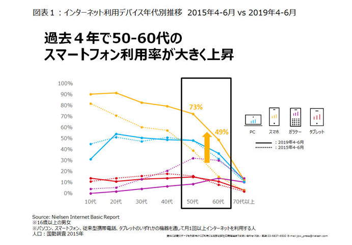 動画ビジネス１