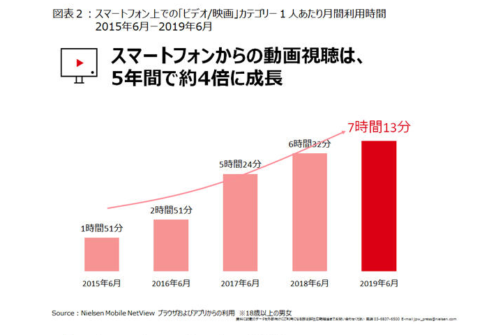 動画ビジネス２