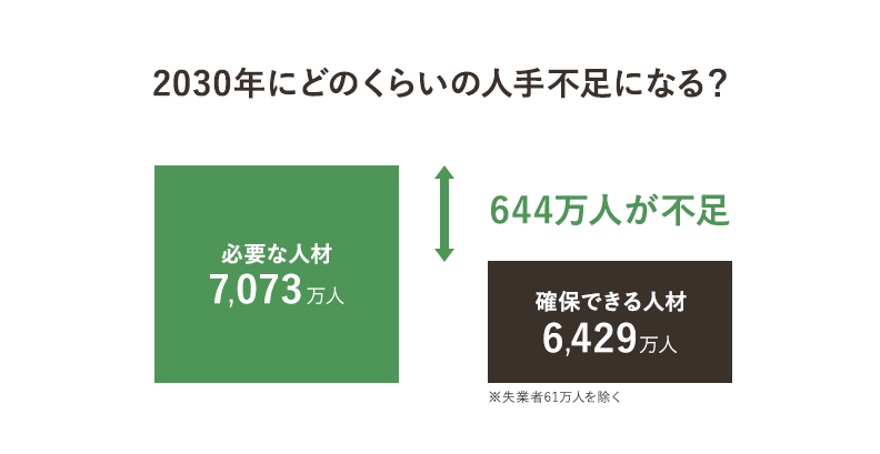 スキルアップ２