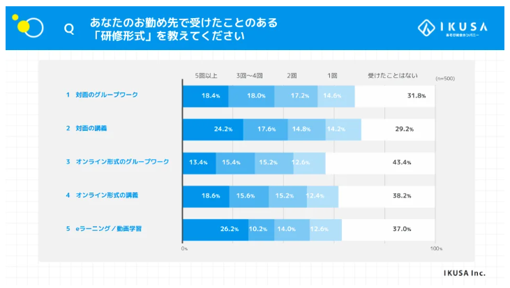 新人研修２