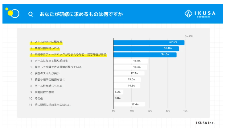 新人研修３