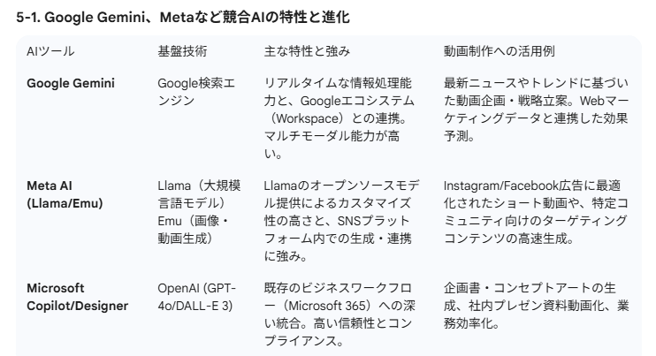 図3-1:AI連携と企画力の重要性