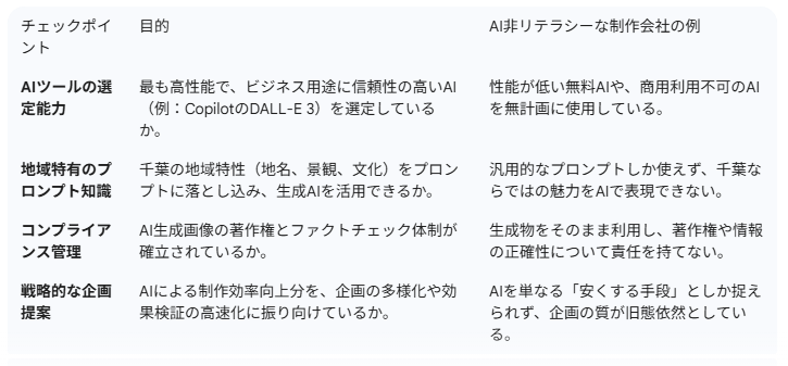 図4-1:AIと人間性が融合する未来図